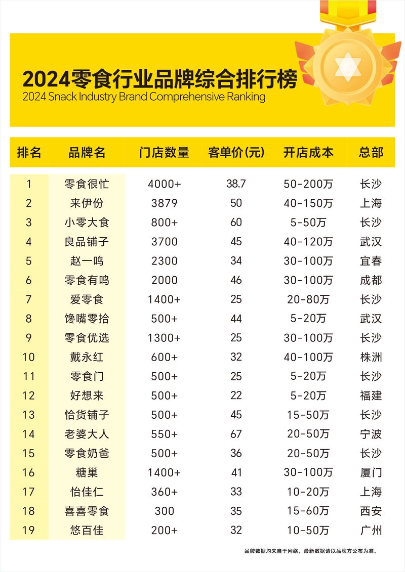 莱德食品——安全健康的选择