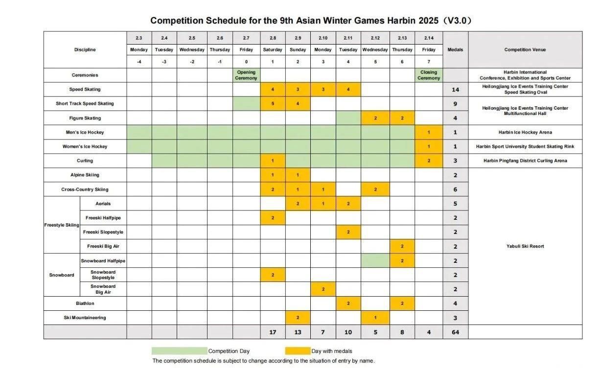 官方发布：2025年第九届亚冬会竞赛总日程（3.0版
