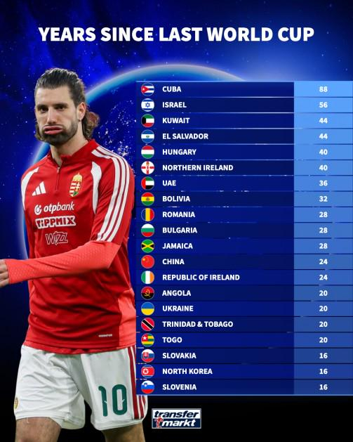 2026世界杯48强名单揭晓 古巴等12国距上次参赛已